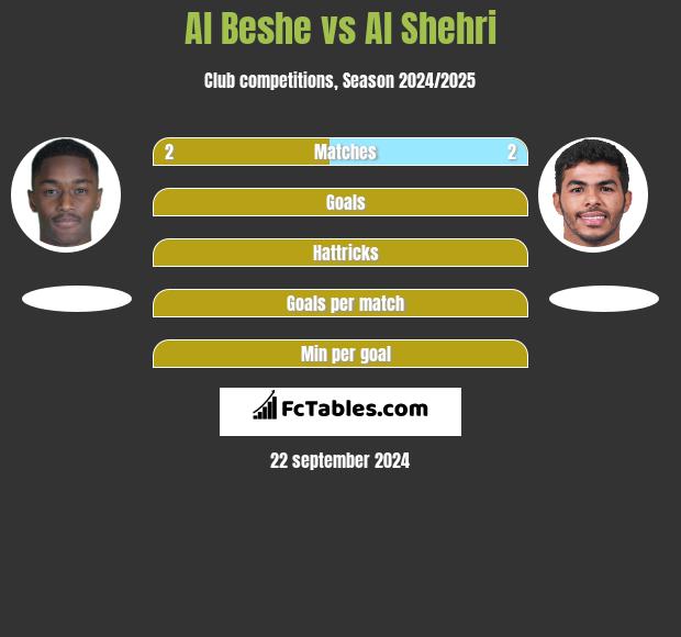 Al Beshe vs Al Shehri h2h player stats