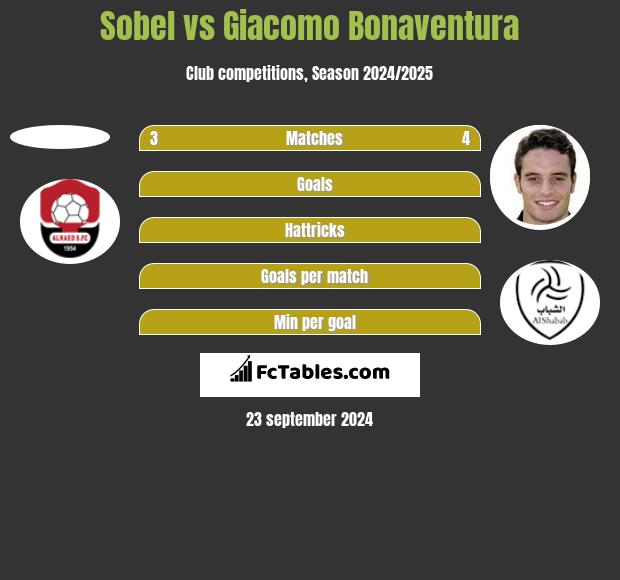 Sobel vs Giacomo Bonaventura h2h player stats