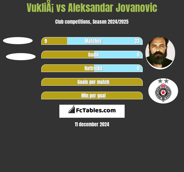 VukliÅ¡ vs Aleksandar Jovanovic h2h player stats