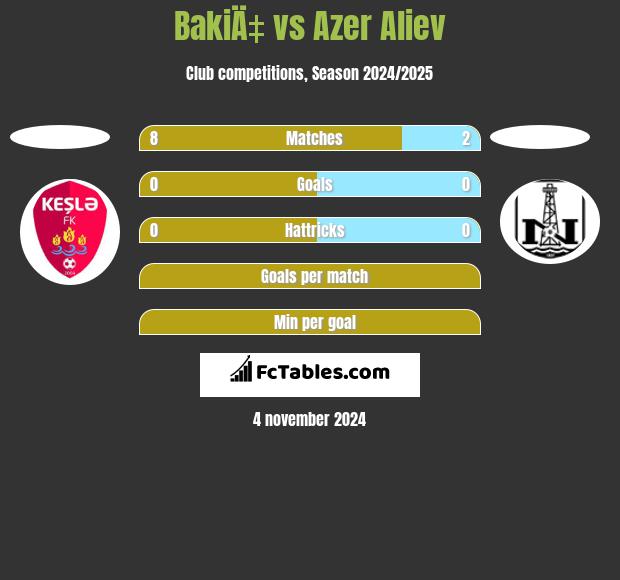 BakiÄ‡ vs Azer Aliev h2h player stats