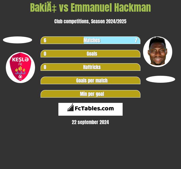 BakiÄ‡ vs Emmanuel Hackman h2h player stats