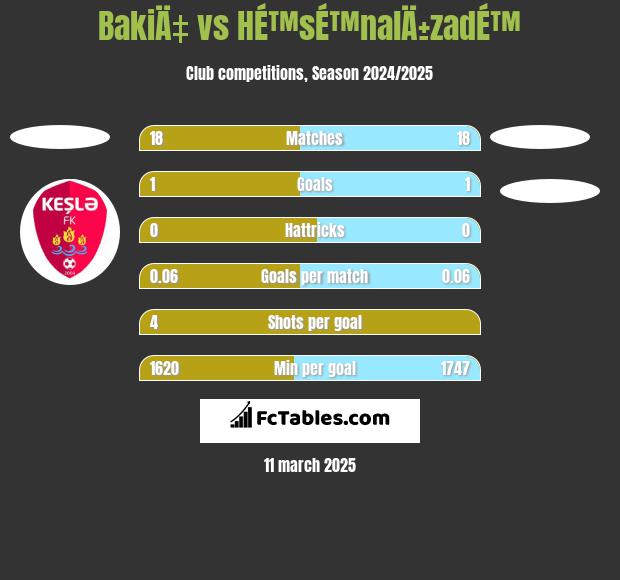 BakiÄ‡ vs HÉ™sÉ™nalÄ±zadÉ™ h2h player stats