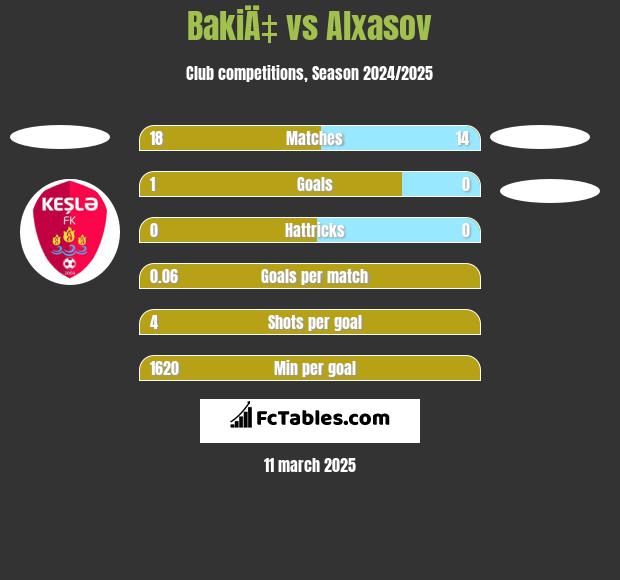 BakiÄ‡ vs Alxasov h2h player stats