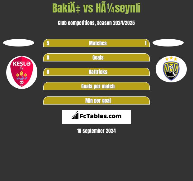 BakiÄ‡ vs HÃ¼seynli h2h player stats