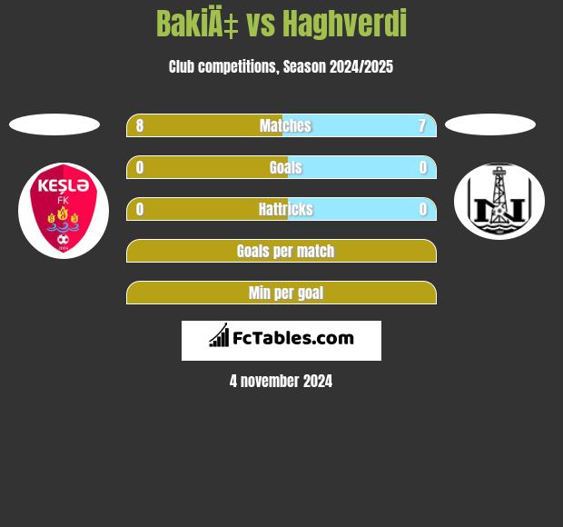 BakiÄ‡ vs Haghverdi h2h player stats