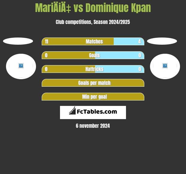 MariÄiÄ‡ vs Dominique Kpan h2h player stats