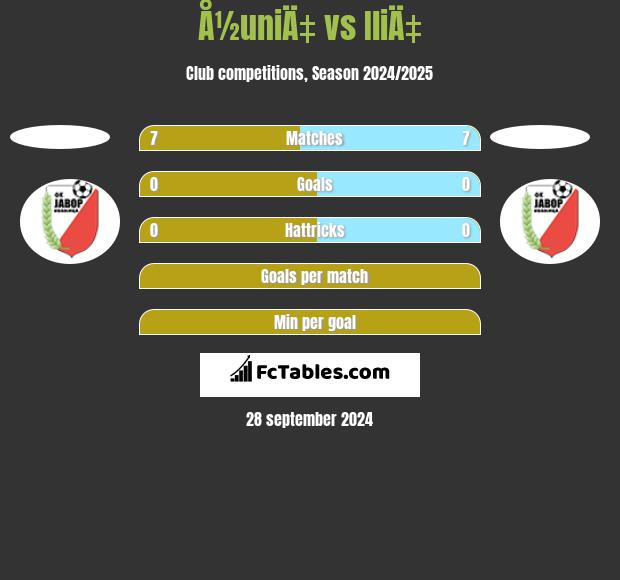 Å½uniÄ‡ vs IliÄ‡ h2h player stats