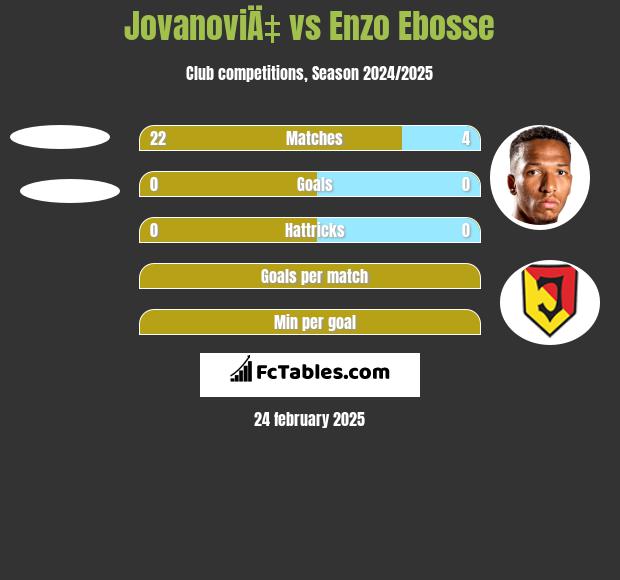 JovanoviÄ‡ vs Enzo Ebosse h2h player stats