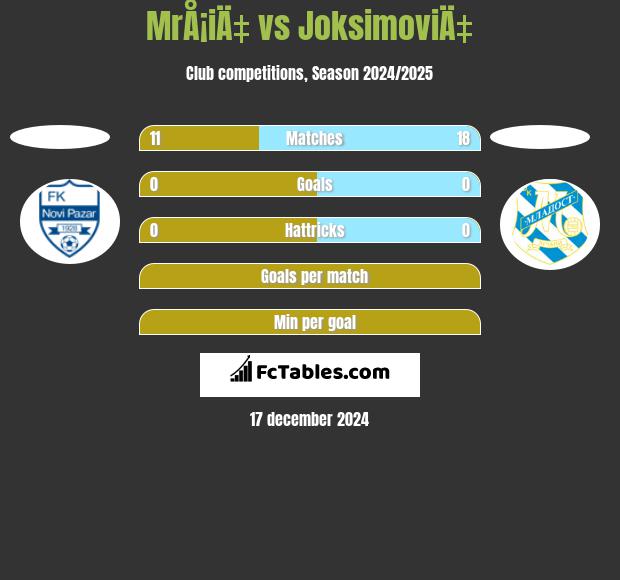 MrÅ¡iÄ‡ vs JoksimoviÄ‡ h2h player stats