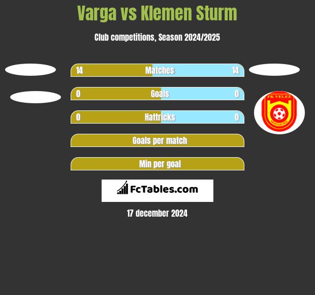 Varga vs Klemen Sturm h2h player stats