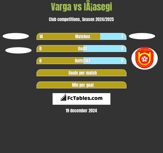 Varga vs IÅ¡asegi h2h player stats