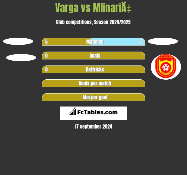 Varga vs MlinariÄ‡ h2h player stats