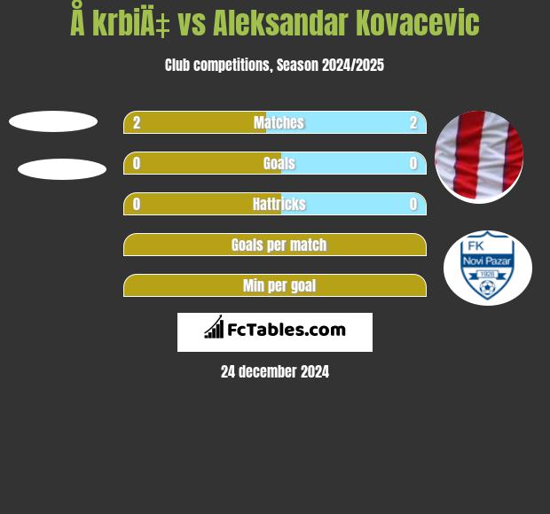 Å krbiÄ‡ vs Aleksandar Kovacevic h2h player stats