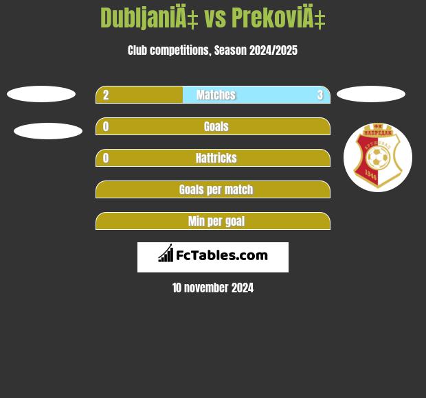 DubljaniÄ‡ vs PrekoviÄ‡ h2h player stats