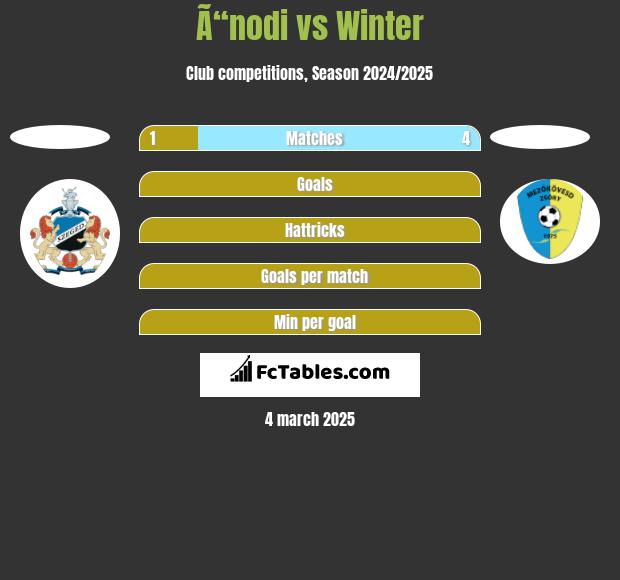 Ã“nodi vs Winter h2h player stats