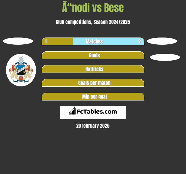 Ã“nodi vs Bese h2h player stats