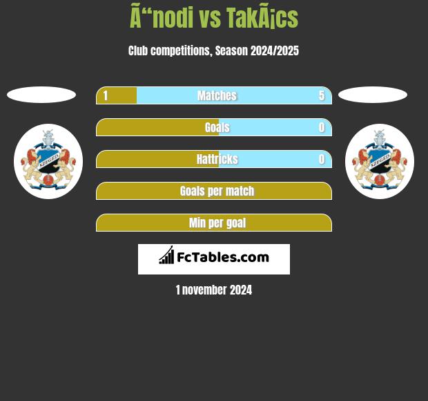 Ã“nodi vs TakÃ¡cs h2h player stats