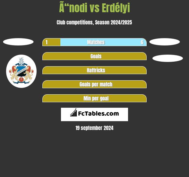 Ã“nodi vs Erdélyi h2h player stats