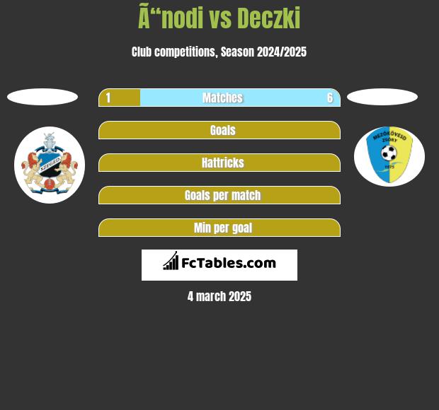 Ã“nodi vs Deczki h2h player stats