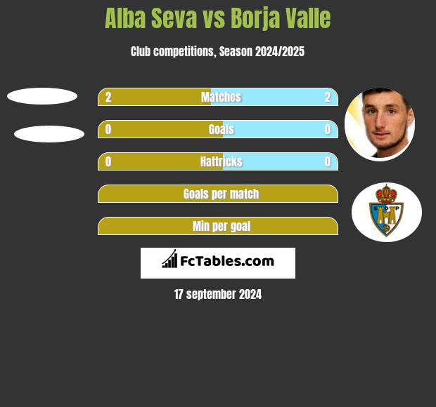 Alba Seva vs Borja Valle h2h player stats