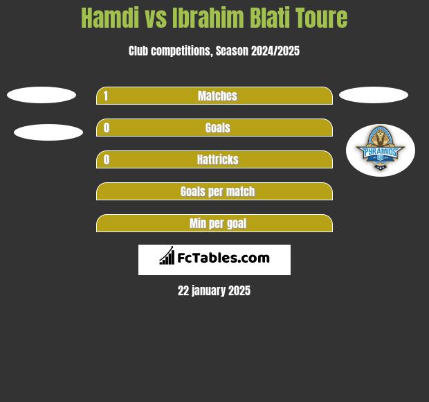 Hamdi vs Ibrahim Blati Toure h2h player stats