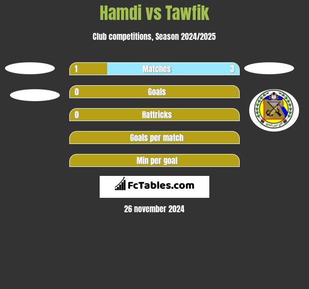 Hamdi vs Tawfik h2h player stats