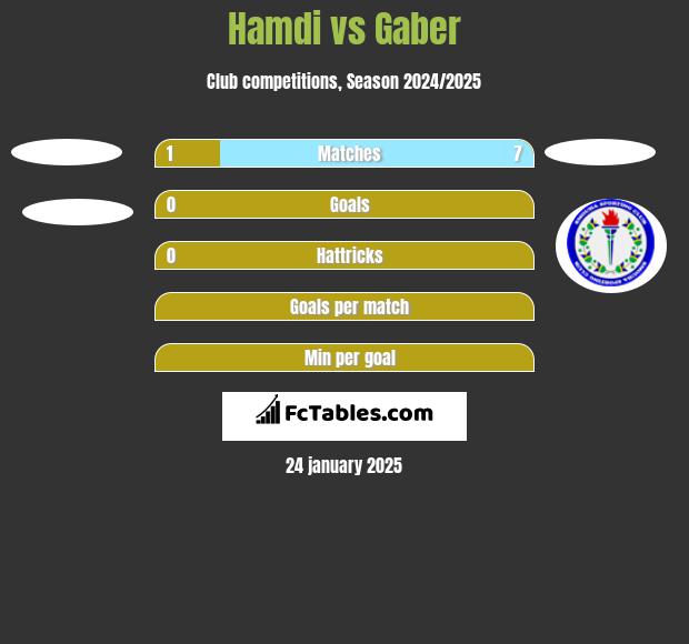 Hamdi vs Gaber h2h player stats