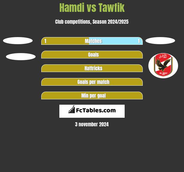 Hamdi vs Tawfik h2h player stats