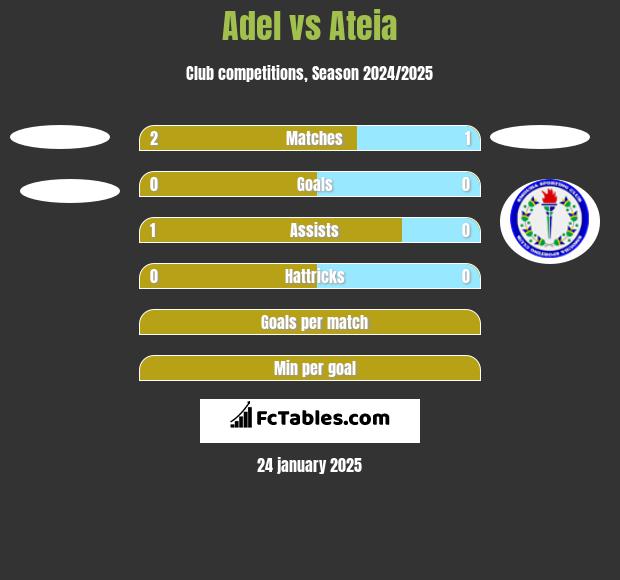 Adel vs Ateia h2h player stats