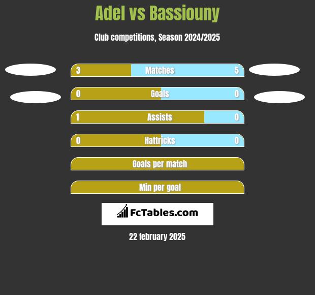 Adel vs Bassiouny h2h player stats