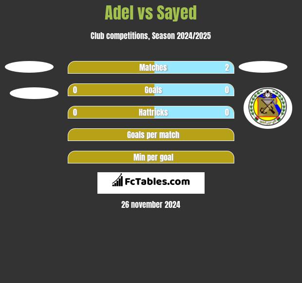 Adel vs Sayed h2h player stats