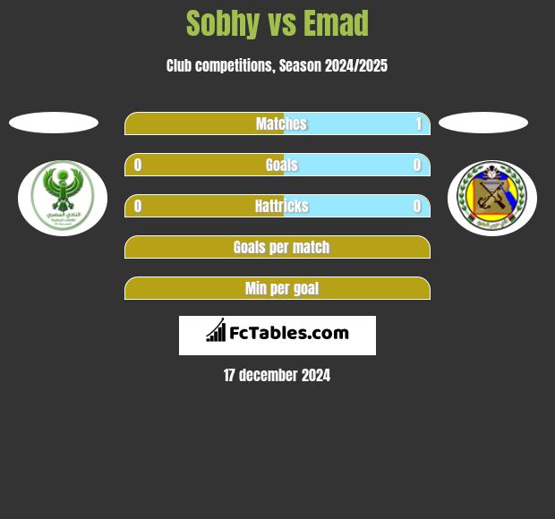 Sobhy vs Emad h2h player stats