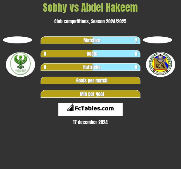 Sobhy vs Abdel Hakeem h2h player stats