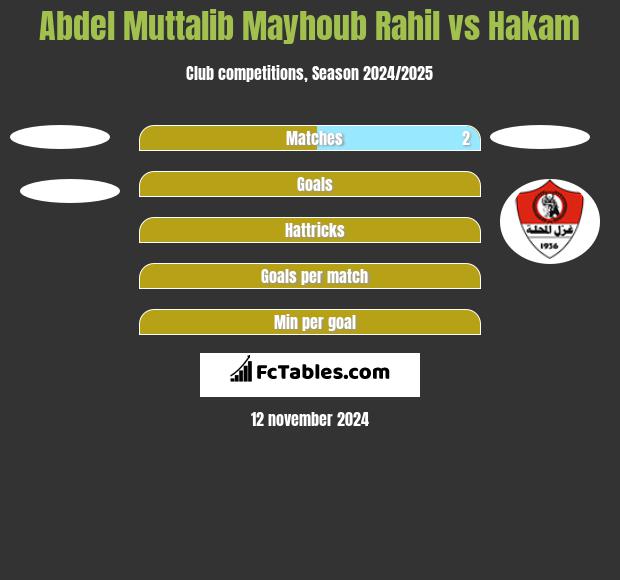 Abdel Muttalib Mayhoub Rahil vs Hakam h2h player stats