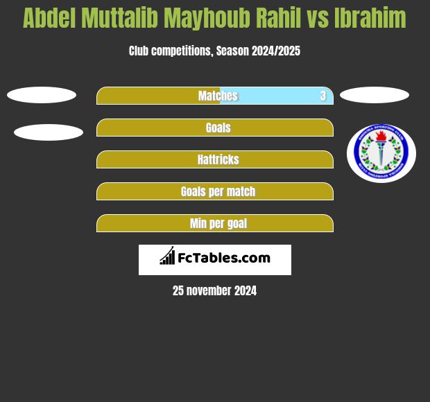 Abdel Muttalib Mayhoub Rahil vs Ibrahim h2h player stats