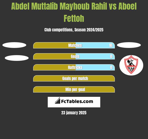 Abdel Muttalib Mayhoub Rahil vs Aboel Fettoh h2h player stats