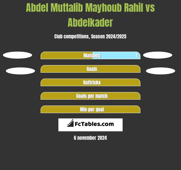 Abdel Muttalib Mayhoub Rahil vs Abdelkader h2h player stats