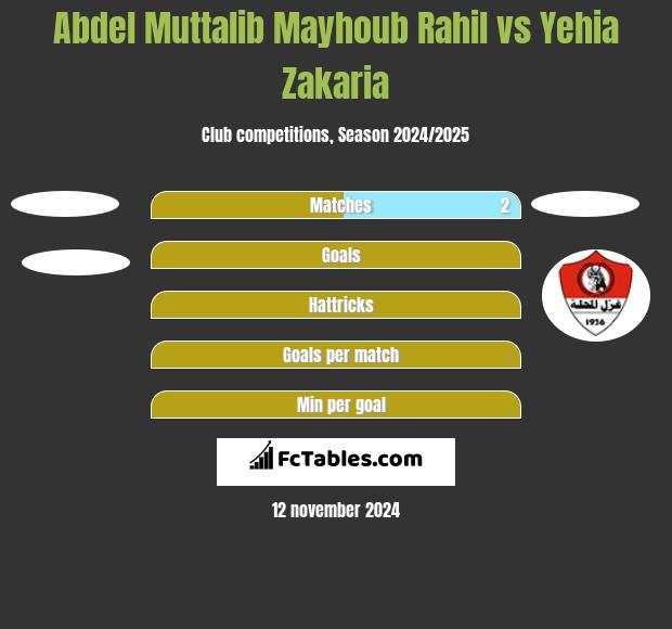 Abdel Muttalib Mayhoub Rahil vs Yehia Zakaria h2h player stats