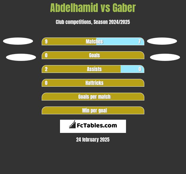 Abdelhamid vs Gaber h2h player stats