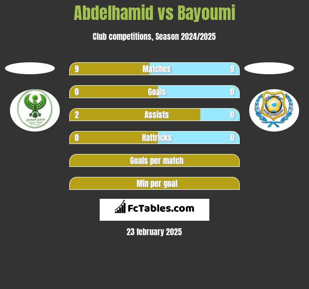 Abdelhamid vs Bayoumi h2h player stats