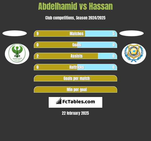 Abdelhamid vs Hassan h2h player stats