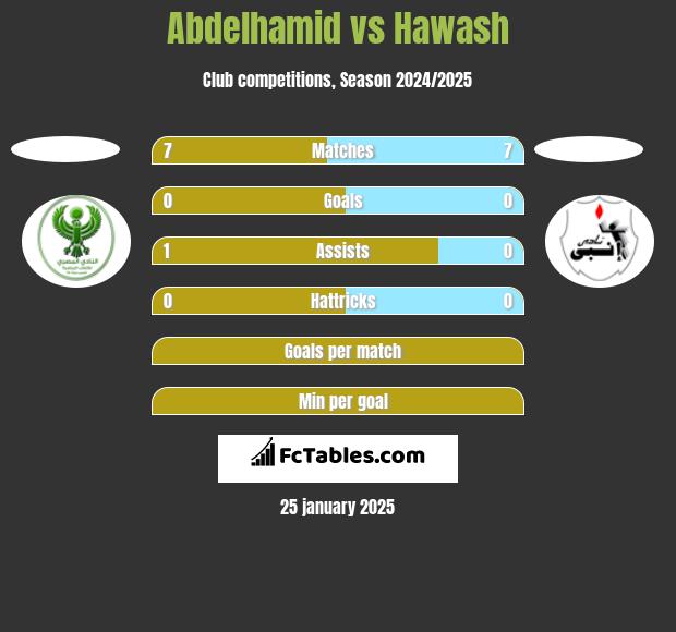 Abdelhamid vs Hawash h2h player stats