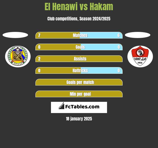 El Henawi vs Hakam h2h player stats