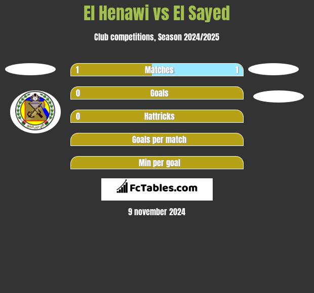 El Henawi vs El Sayed h2h player stats