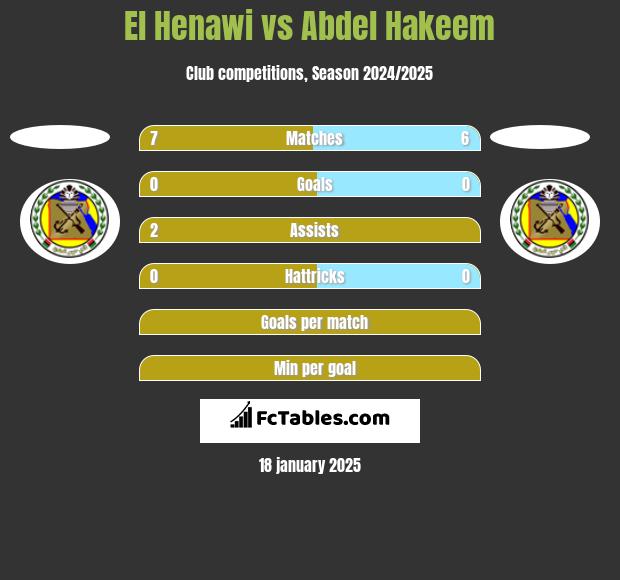 El Henawi vs Abdel Hakeem h2h player stats