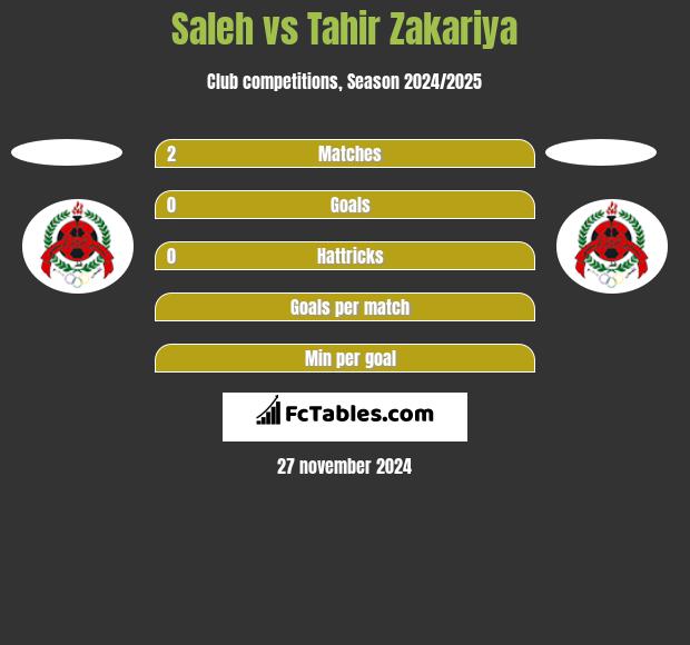 Saleh vs Tahir Zakariya h2h player stats