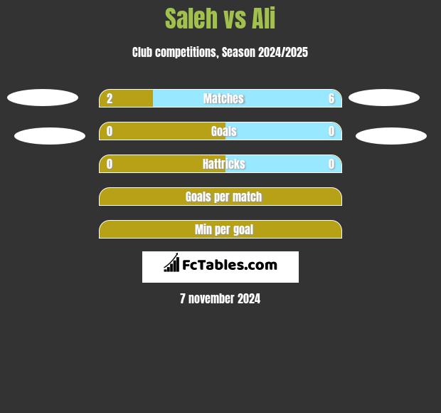 Saleh vs Ali h2h player stats