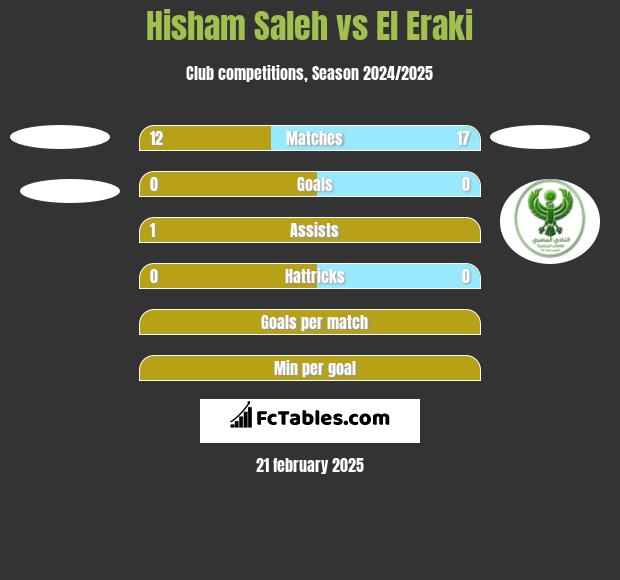 Hisham Saleh vs El Eraki h2h player stats