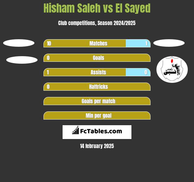 Hisham Saleh vs El Sayed h2h player stats