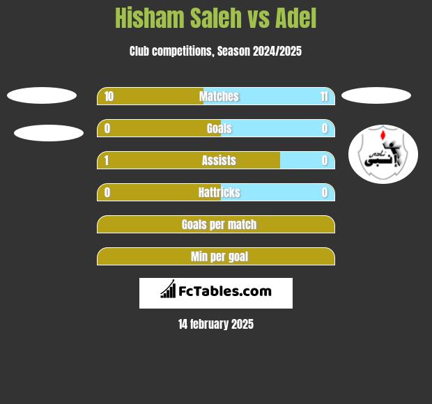 Hisham Saleh vs Adel h2h player stats